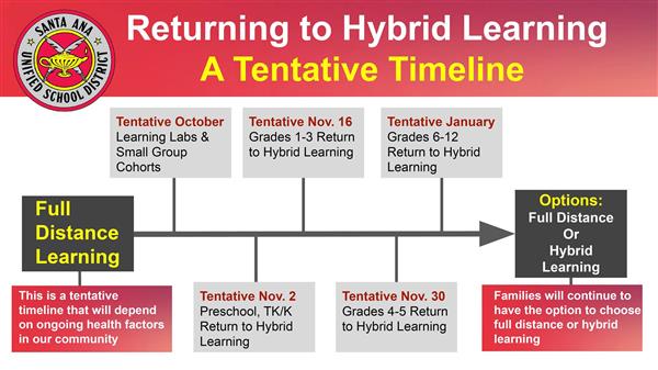 SAUSD’s plan for hybrid learning from Segerstrom’s website
