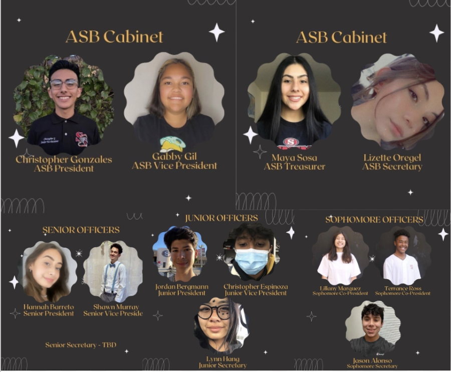 Pictured are the results for the 2022-2023 ASB Elected Cabinet positions.