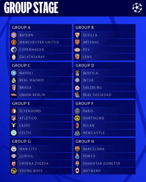 This list shows all thirty-two teams partaking in this years Champions League tournament.