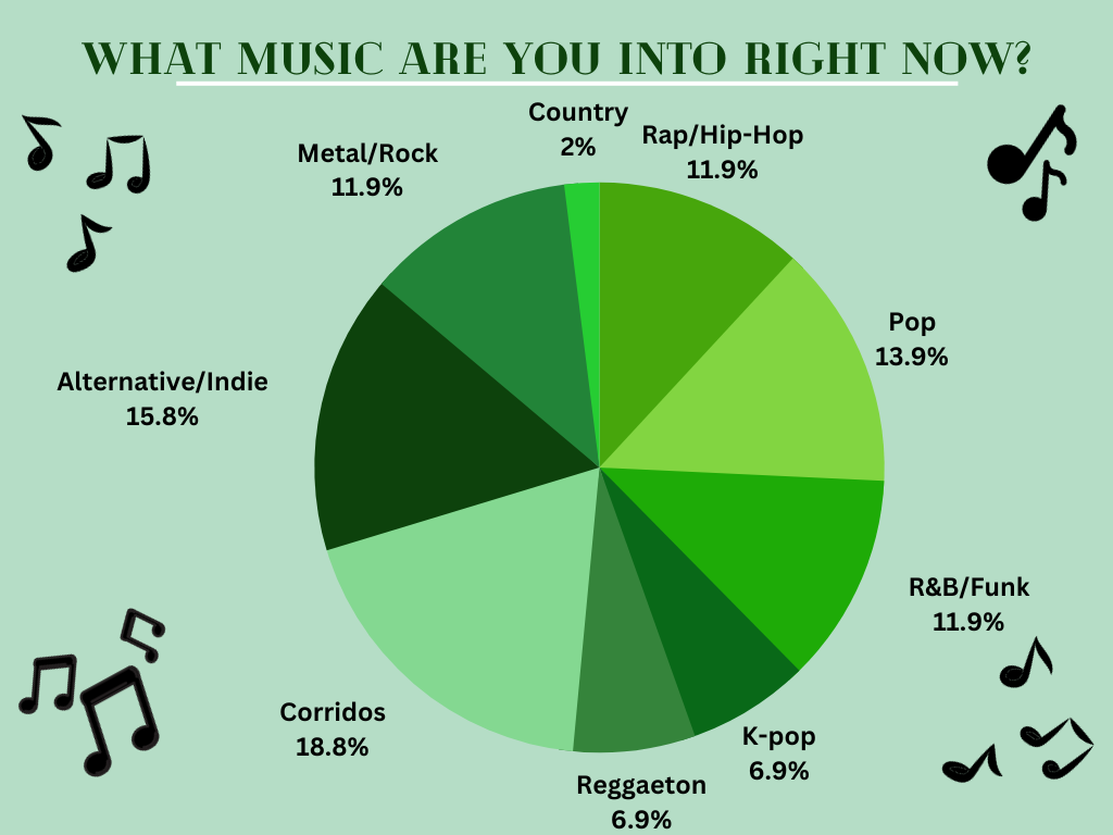 Poll Archive: What music are you into right now?