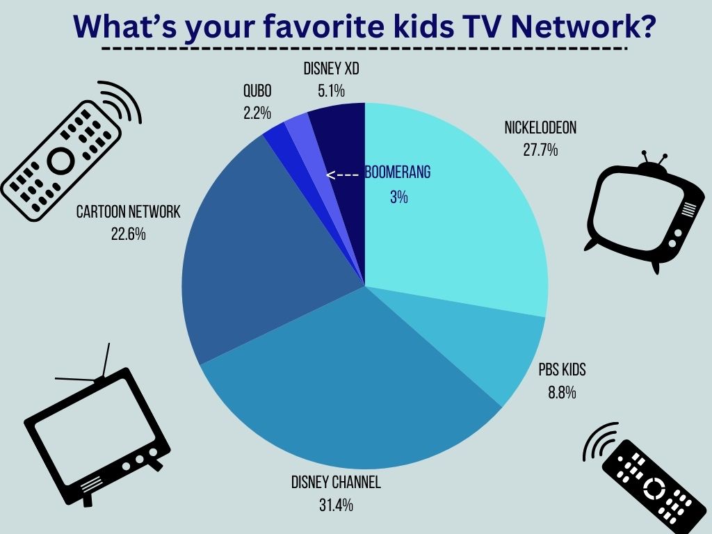 Poll Archive: Whats your favorite kids TV Network?